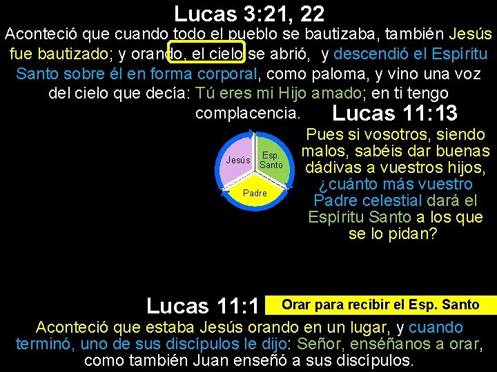 Lucas 3: 21, 22 Aconteció que cuando todo el pueblo se bautizaba, también Jesús