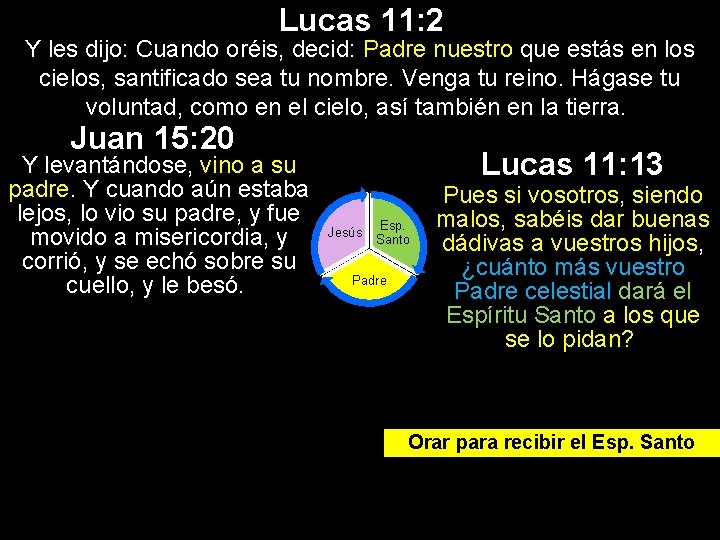 Lucas 11: 2 Y les dijo: Cuando oréis, decid: Padre nuestro que estás en