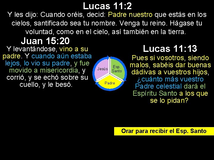 Lucas 11: 2 Y les dijo: Cuando oréis, decid: Padre nuestro que estás en