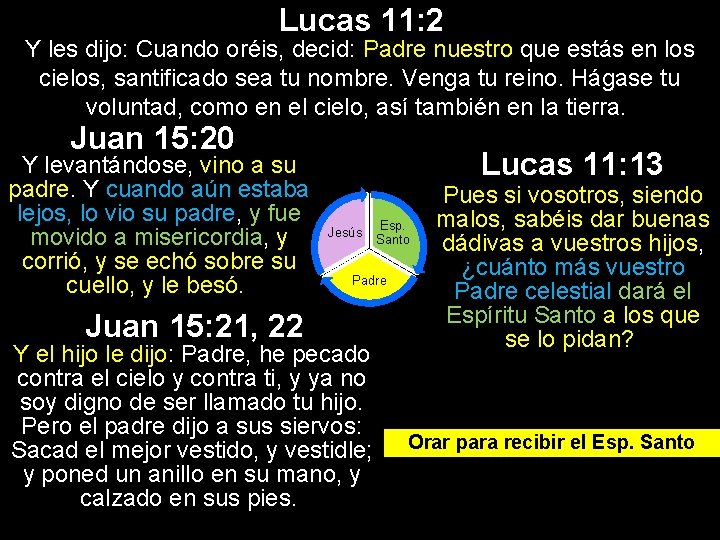 Lucas 11: 2 Y les dijo: Cuando oréis, decid: Padre nuestro que estás en