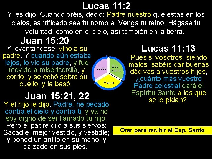 Lucas 11: 2 Y les dijo: Cuando oréis, decid: Padre nuestro que estás en