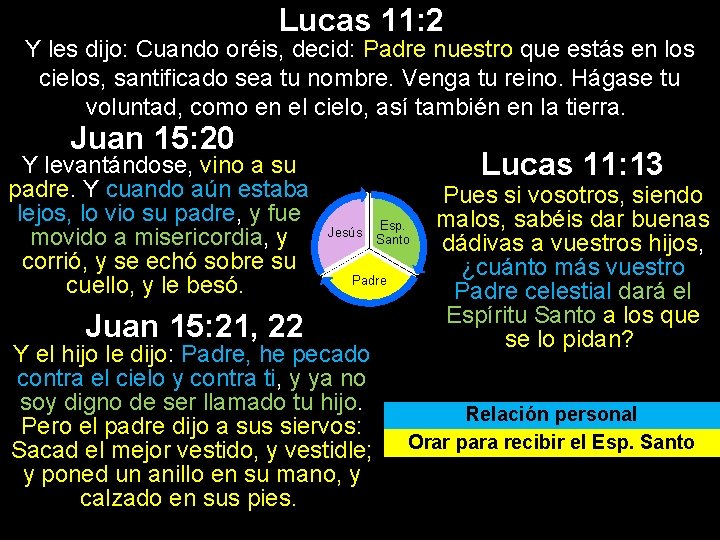 Lucas 11: 2 Y les dijo: Cuando oréis, decid: Padre nuestro que estás en