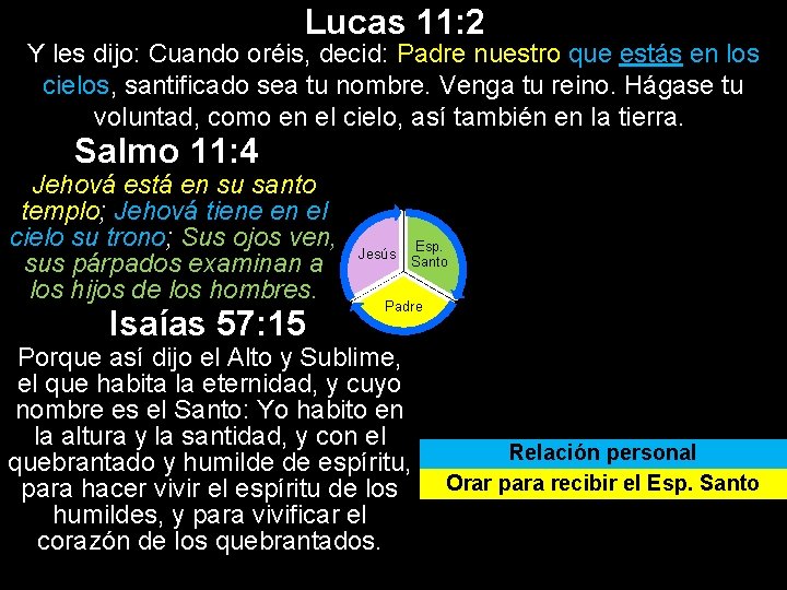 Lucas 11: 2 Y les dijo: Cuando oréis, decid: Padre nuestro que estás en