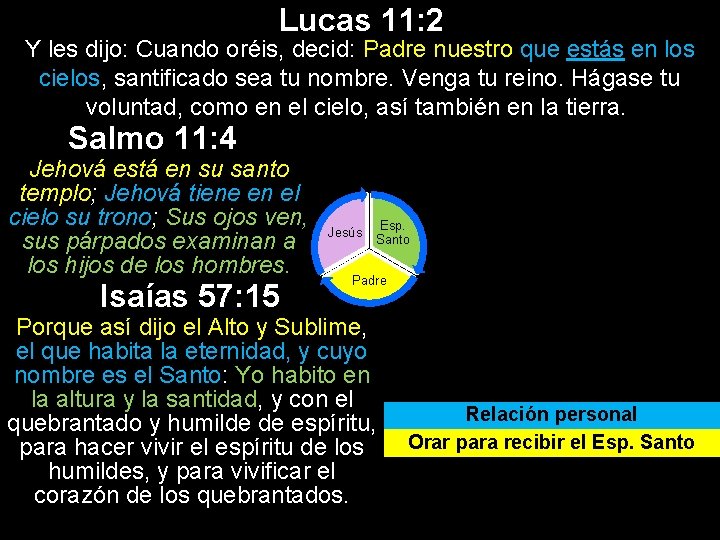 Lucas 11: 2 Y les dijo: Cuando oréis, decid: Padre nuestro que estás en