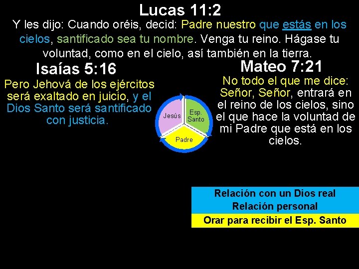 Lucas 11: 2 Y les dijo: Cuando oréis, decid: Padre nuestro que estás en