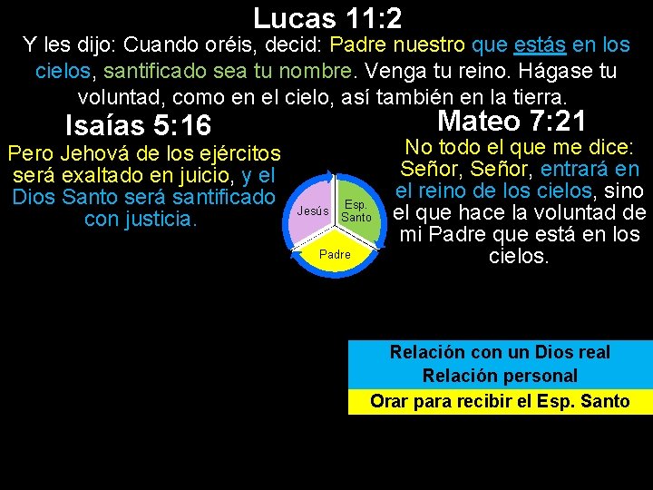 Lucas 11: 2 Y les dijo: Cuando oréis, decid: Padre nuestro que estás en