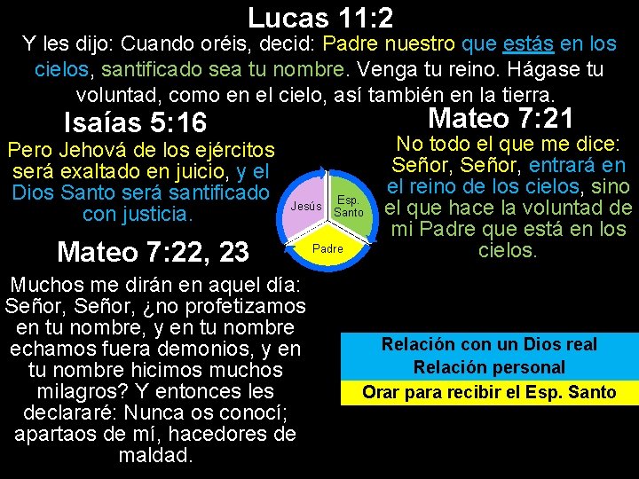 Lucas 11: 2 Y les dijo: Cuando oréis, decid: Padre nuestro que estás en