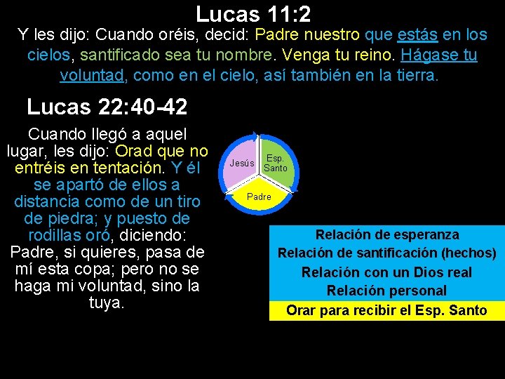 Lucas 11: 2 Y les dijo: Cuando oréis, decid: Padre nuestro que estás en