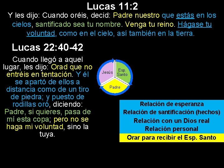 Lucas 11: 2 Y les dijo: Cuando oréis, decid: Padre nuestro que estás en