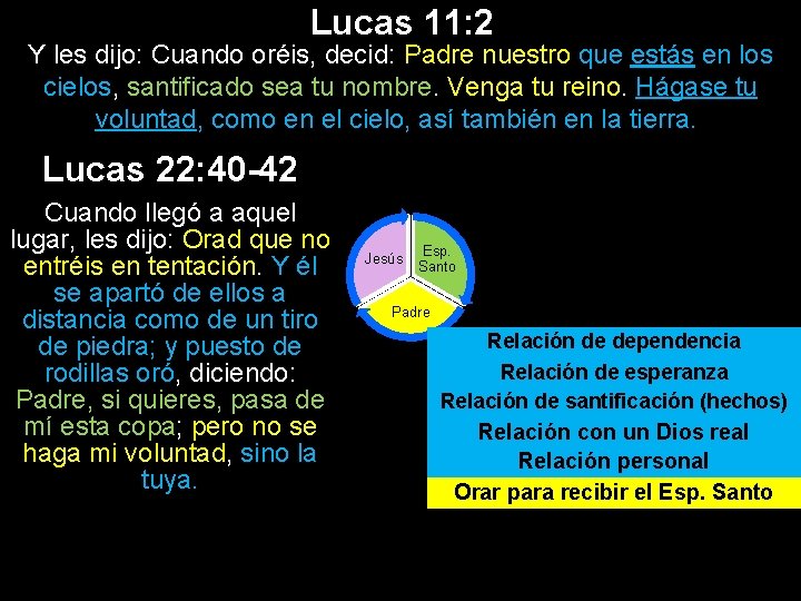 Lucas 11: 2 Y les dijo: Cuando oréis, decid: Padre nuestro que estás en