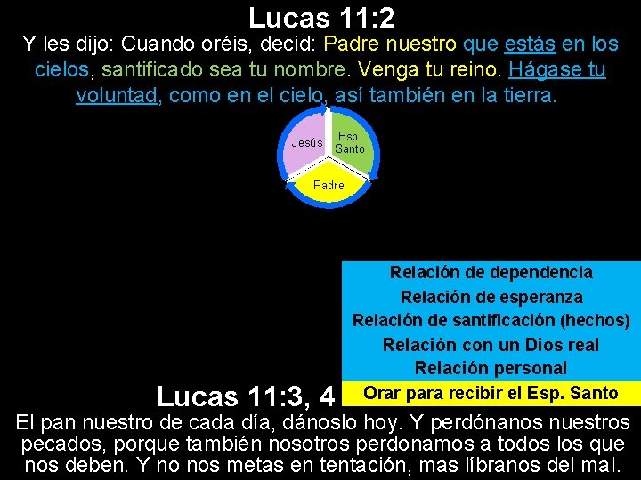 Lucas 11: 2 Y les dijo: Cuando oréis, decid: Padre nuestro que estás en