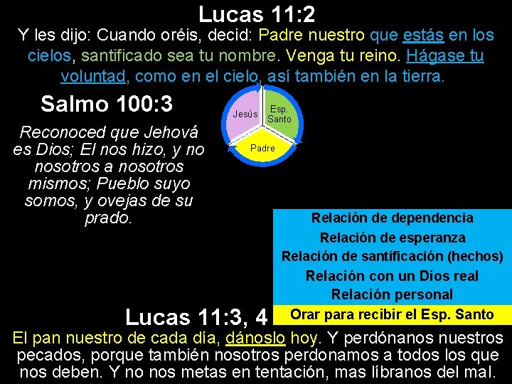 Lucas 11: 2 Y les dijo: Cuando oréis, decid: Padre nuestro que estás en