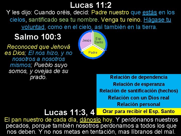 Lucas 11: 2 Y les dijo: Cuando oréis, decid: Padre nuestro que estás en