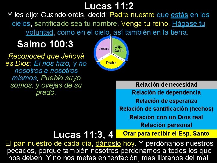 Lucas 11: 2 Y les dijo: Cuando oréis, decid: Padre nuestro que estás en