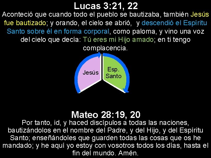 Lucas 3: 21, 22 Aconteció que cuando todo el pueblo se bautizaba, también Jesús
