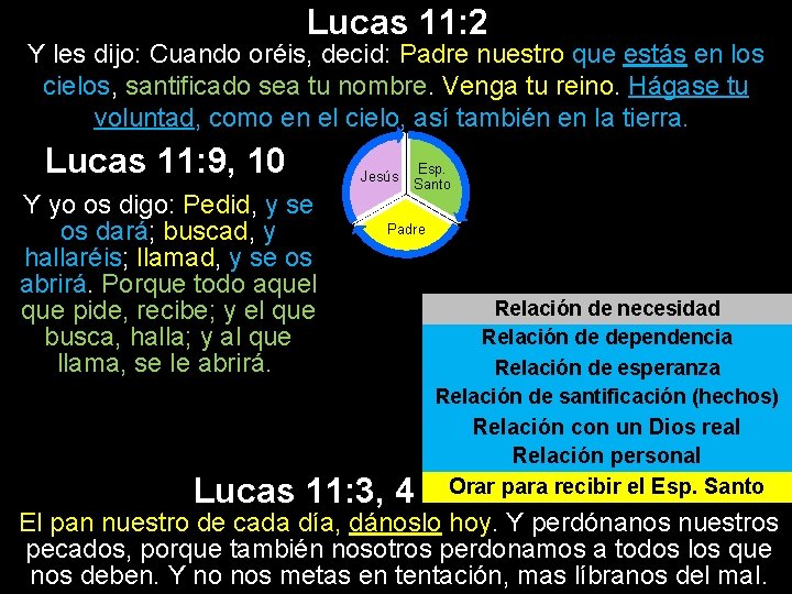 Lucas 11: 2 Y les dijo: Cuando oréis, decid: Padre nuestro que estás en