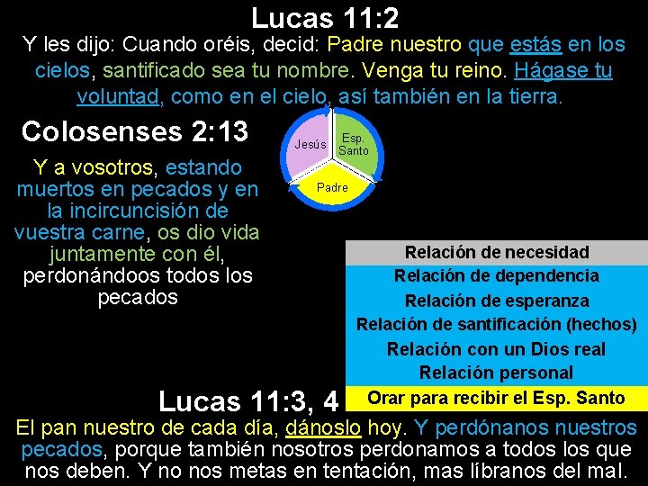 Lucas 11: 2 Y les dijo: Cuando oréis, decid: Padre nuestro que estás en