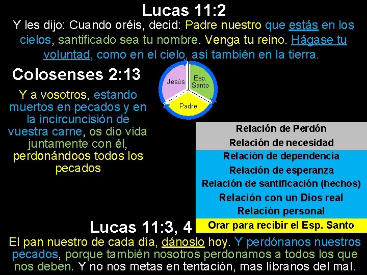 Lucas 11: 2 Y les dijo: Cuando oréis, decid: Padre nuestro que estás en