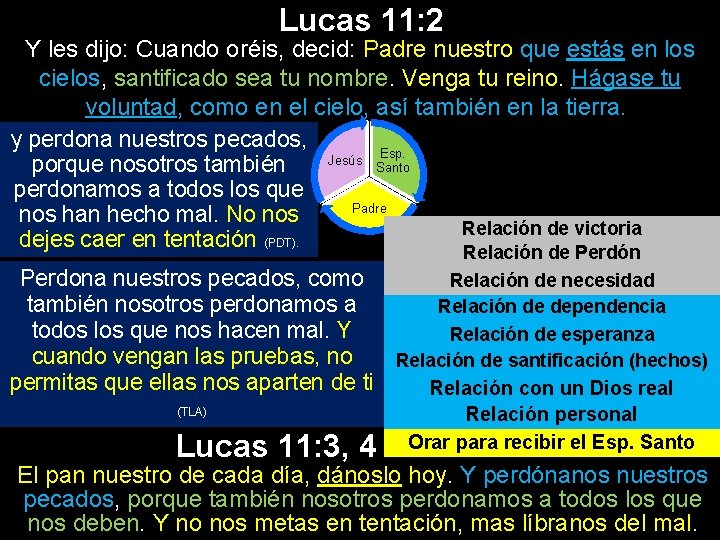 Lucas 11: 2 Y les dijo: Cuando oréis, decid: Padre nuestro que estás en
