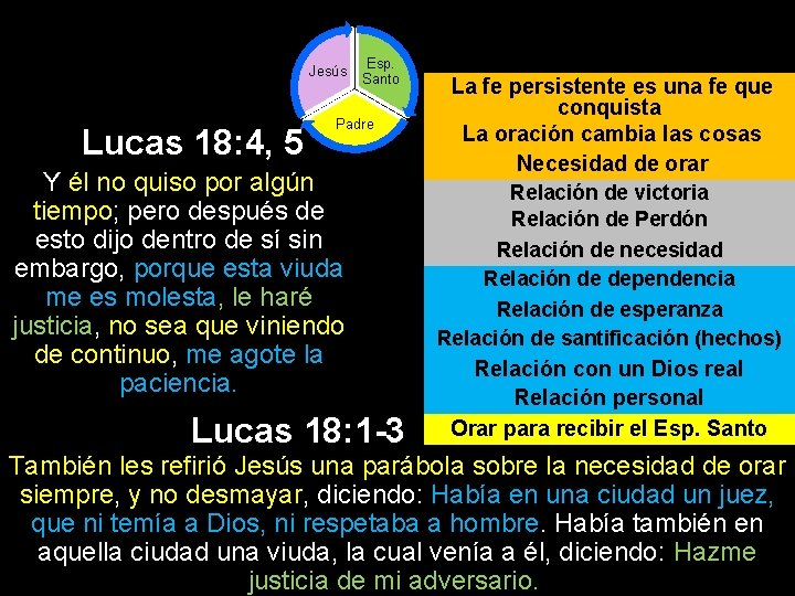 Jesús Lucas 18: 4, 5 Esp. Santo Padre Y él no quiso por algún