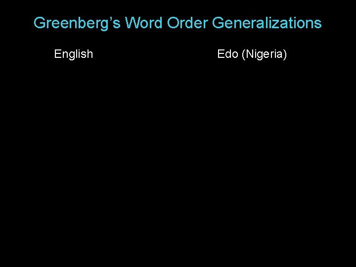 Greenberg’s Word Order Generalizations English Edo (Nigeria) Greenberg’s Word Order Generalizations English Edo (Nigeria)