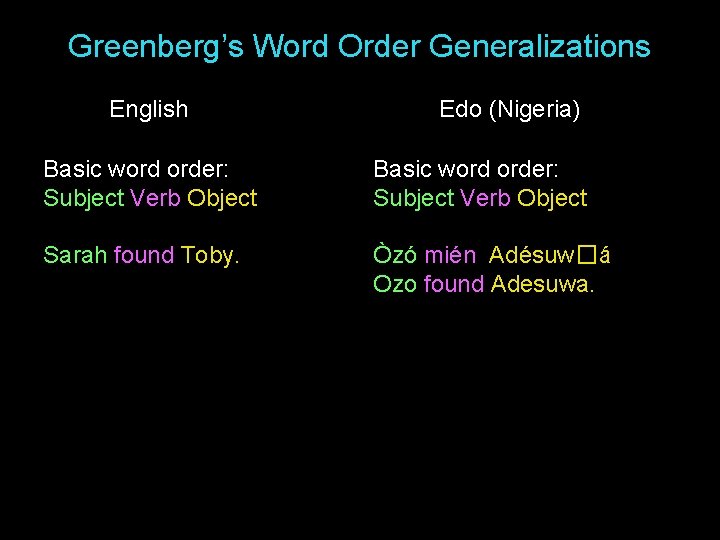 Greenberg’s Word Order Generalizations English Edo (Nigeria) Basic word order: Subject Verb Object Sarah Greenberg’s Word Order Generalizations English Edo (Nigeria) Basic word order: Subject Verb Object Sarah
