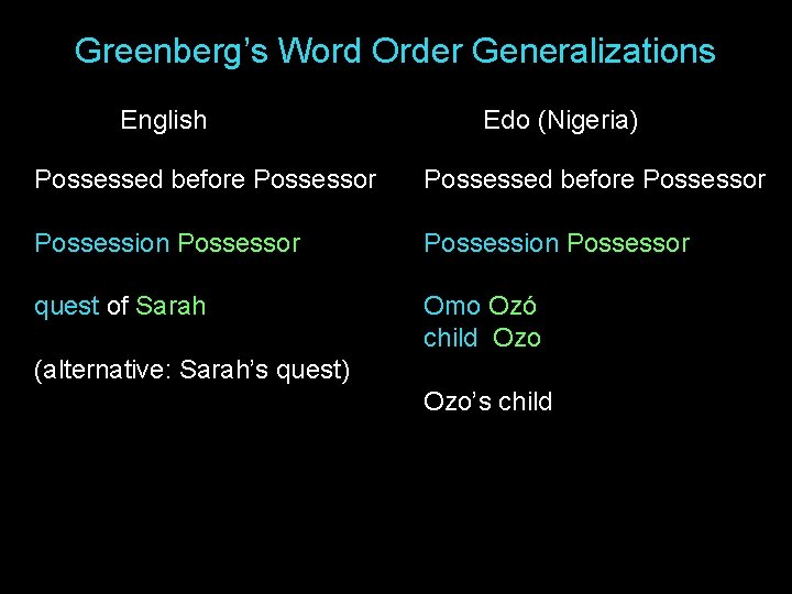 Greenberg’s Word Order Generalizations English Edo (Nigeria) Possessed before Possessor Possession Possessor quest of Greenberg’s Word Order Generalizations English Edo (Nigeria) Possessed before Possessor Possession Possessor quest of