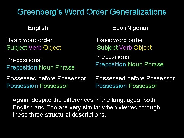Greenberg’s Word Order Generalizations English Edo (Nigeria) Basic word order: Subject Verb Object Prepositions: Greenberg’s Word Order Generalizations English Edo (Nigeria) Basic word order: Subject Verb Object Prepositions: