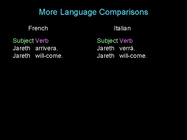 More Language Comparisons French Italian Subject Verb Jareth arrivera. Jareth will-come. Subject Verb Jareth More Language Comparisons French Italian Subject Verb Jareth arrivera. Jareth will-come. Subject Verb Jareth