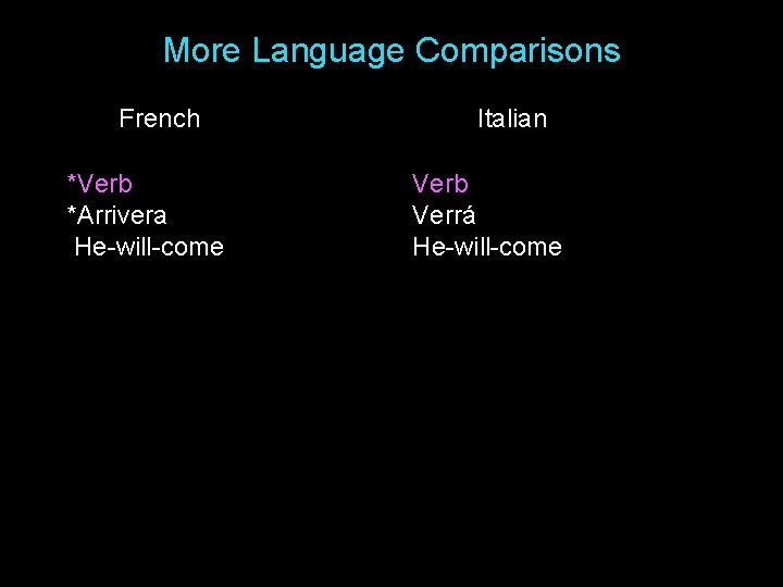 More Language Comparisons French *Verb *Arrivera He-will-come Italian Verb Verrá He-will-come More Language Comparisons French *Verb *Arrivera He-will-come Italian Verb Verrá He-will-come