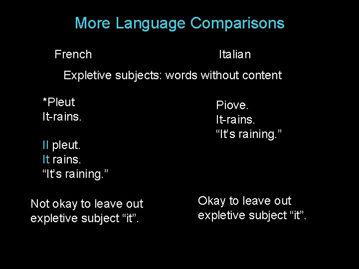 More Language Comparisons French Italian Expletive subjects: words without content *Pleut It-rains. Il pleut. More Language Comparisons French Italian Expletive subjects: words without content *Pleut It-rains. Il pleut.