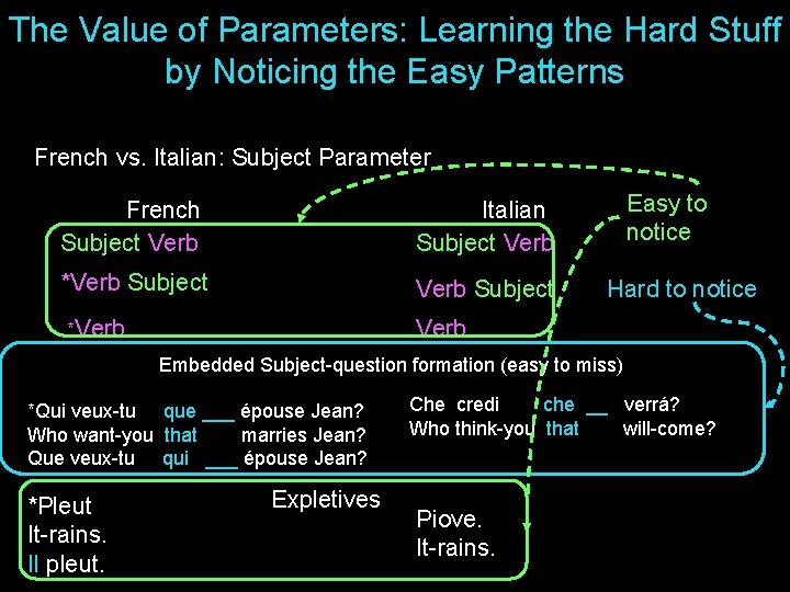 The Value of Parameters: Learning the Hard Stuff by Noticing the Easy Patterns French The Value of Parameters: Learning the Hard Stuff by Noticing the Easy Patterns French