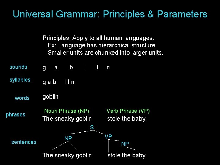 Universal Grammar: Principles & Parameters Principles: Apply to all human languages. Ex: Language has Universal Grammar: Principles & Parameters Principles: Apply to all human languages. Ex: Language has