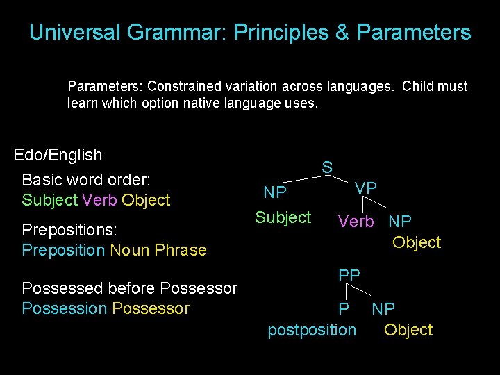 Universal Grammar: Principles & Parameters: Constrained variation across languages. Child must learn which option Universal Grammar: Principles & Parameters: Constrained variation across languages. Child must learn which option