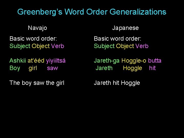Greenberg’s Word Order Generalizations Navajo Japanese Basic word order: Subject Object Verb Ashkii at’ééd Greenberg’s Word Order Generalizations Navajo Japanese Basic word order: Subject Object Verb Ashkii at’ééd
