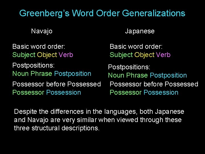 Greenberg’s Word Order Generalizations Navajo Japanese Basic word order: Subject Object Verb Postpositions: Noun Greenberg’s Word Order Generalizations Navajo Japanese Basic word order: Subject Object Verb Postpositions: Noun