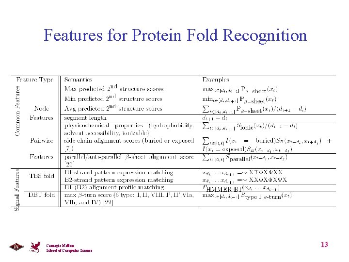 Features for Protein Fold Recognition Carnegie Mellon School of Computer Science 13 