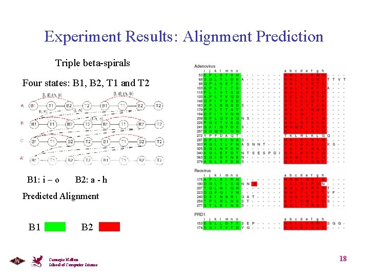 Experiment Results: Alignment Prediction Triple beta-spirals Four states: B 1, B 2, T 1