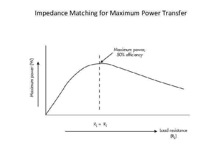 Impedance Matching for Maximum Power Transfer 