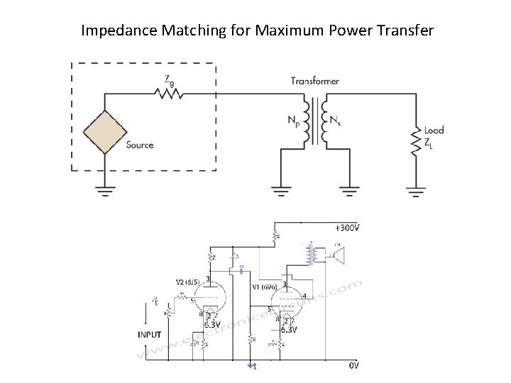 Impedance Matching for Maximum Power Transfer 