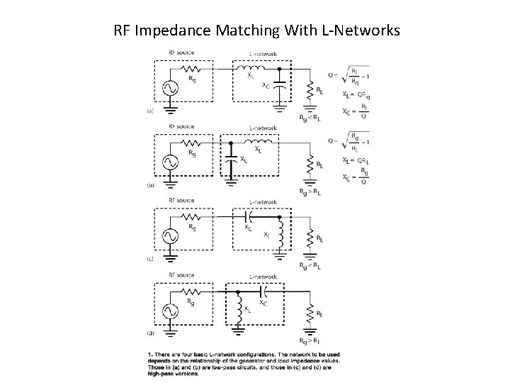 RF Impedance Matching With L-Networks 
