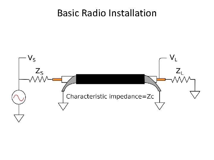 Basic Radio Installation 