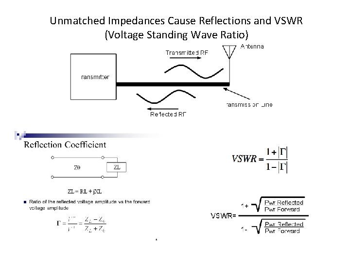Unmatched Impedances Cause Reflections and VSWR (Voltage Standing Wave Ratio) 