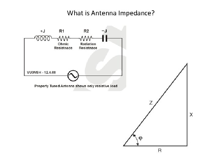 What is Antenna Impedance? 