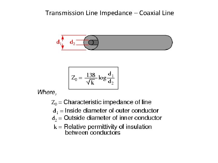 Transmission Line Impedance – Coaxial Line 