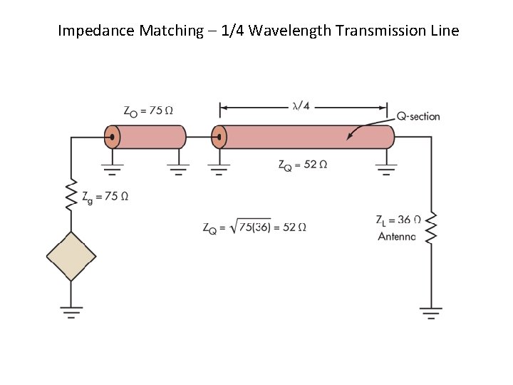 Impedance Matching – 1/4 Wavelength Transmission Line 