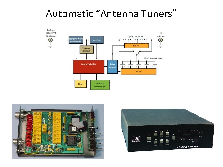 Automatic “Antenna Tuners” 