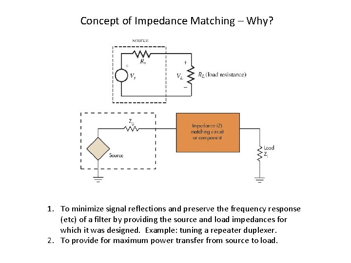 Concept of Impedance Matching – Why? 1. To minimize signal reflections and preserve the