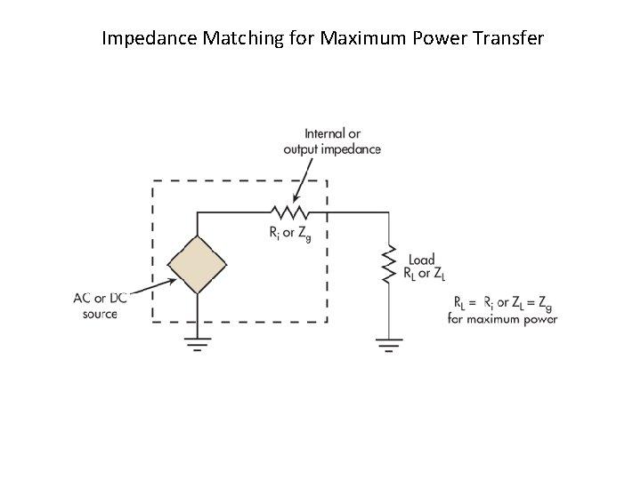 Impedance Matching for Maximum Power Transfer 