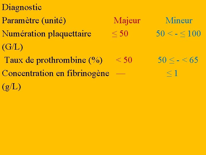 Diagnostic Paramètre (unité) Majeur Numération plaquettaire ≤ 50 (G/L) Taux de prothrombine (%) <